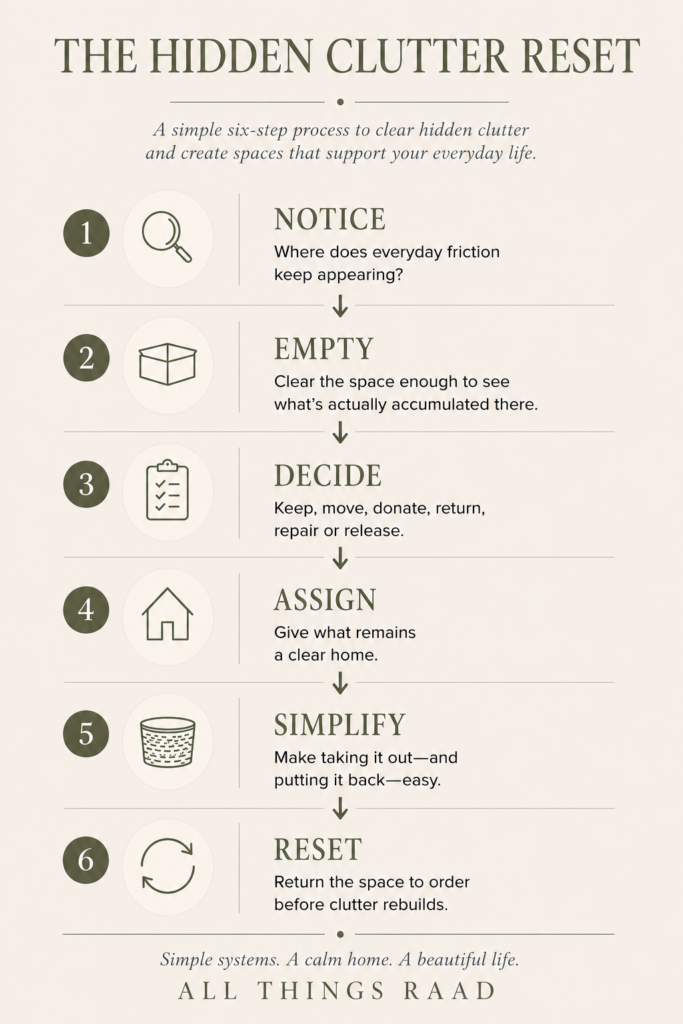 All Things Raad Hidden Clutter Reset six-step home organization process
