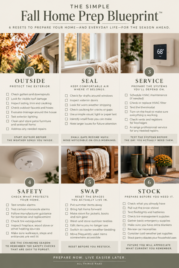 Simple Fall Home Prep Blueprint with six steps: Outside, Seal, Service, Safety, Swap and Stock